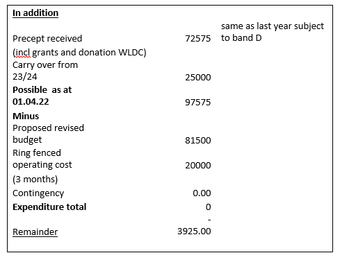 Budget 23 2