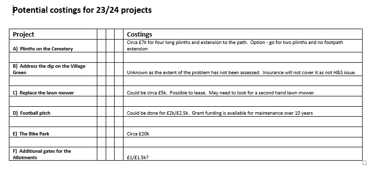 Costings